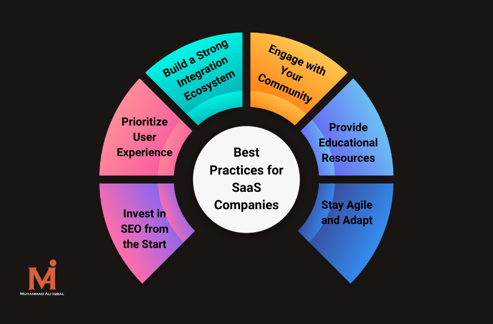 SaaS Growth Strategies- Best Practices for SaaS Companies Inspired by Zapier
